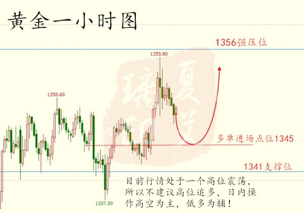 夏艾璃：4.19黃金扶搖直上打破區間，企穩1350有望沖擊千四！