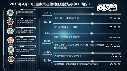 吳及鑫：4.19驀然回首盈利就在闌珊處，黃金午評及空單解套