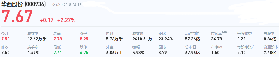 華西村股票