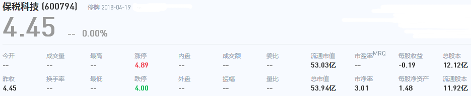 保稅科技股票