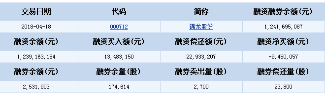 錦龍股份股票