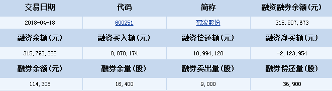 冠農(nóng)股份股票