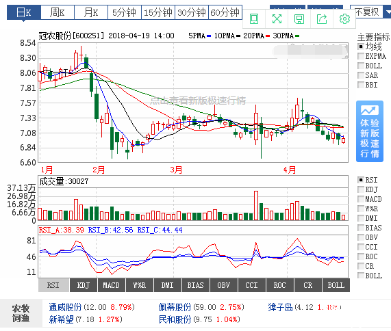 冠農(nóng)股份股票