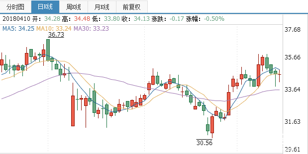 世紀(jì)華通股票行情分析