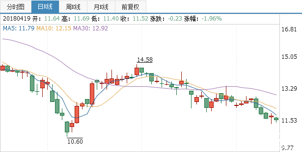 煤氣化股票怎么樣？