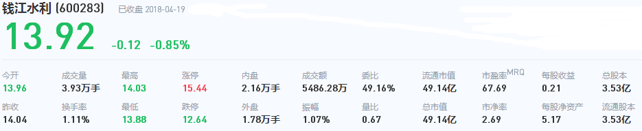 錢江水利股票