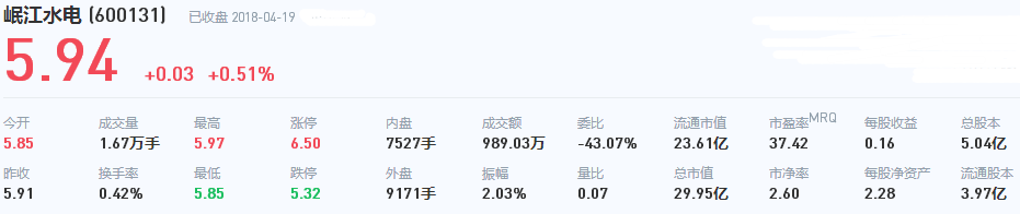 岷江水電股票