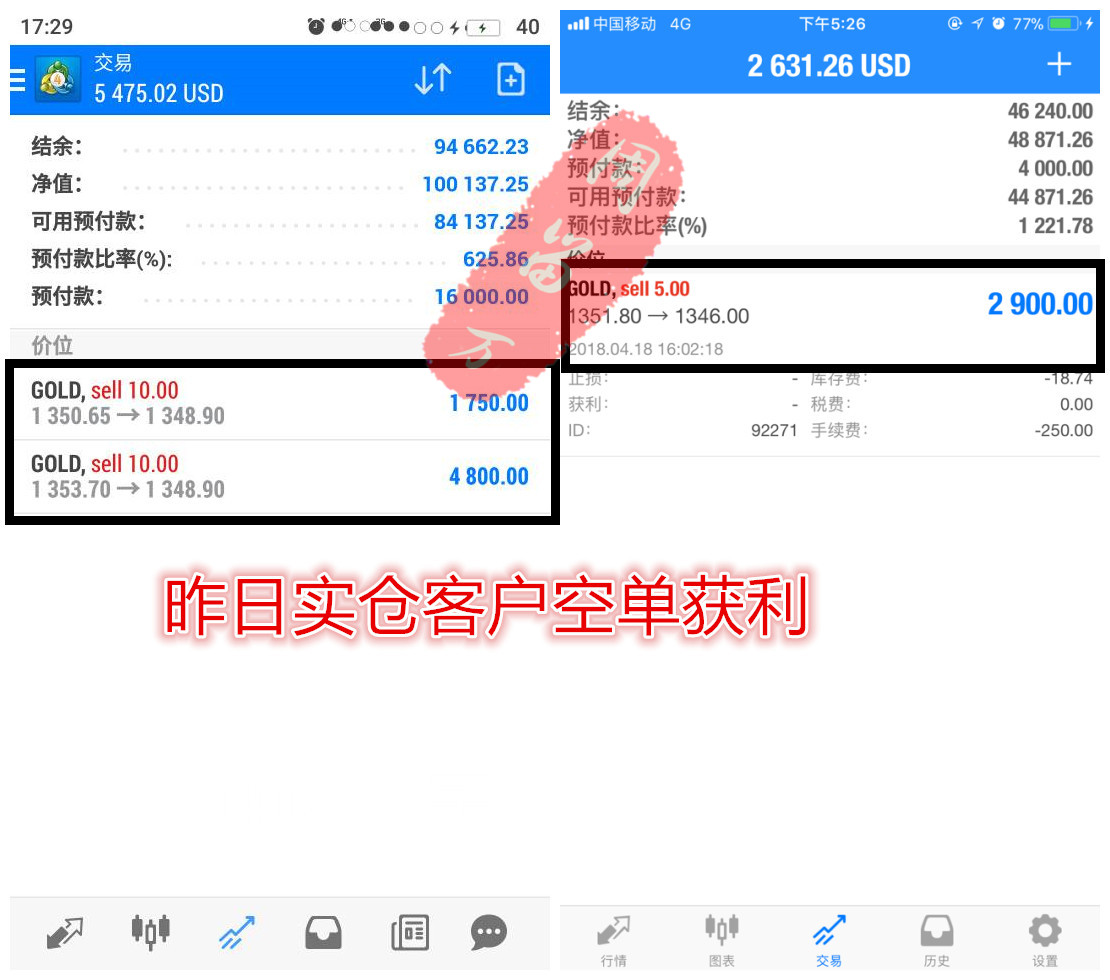 周留萬：4.20黃金日內操作策略附多單解套
