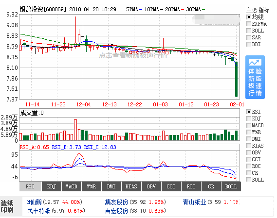 銀鴿投資股票