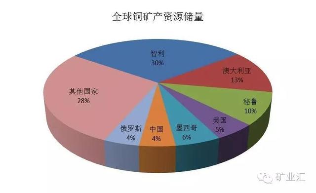 股票視頻：這種資源，人民幣計價不遠了！