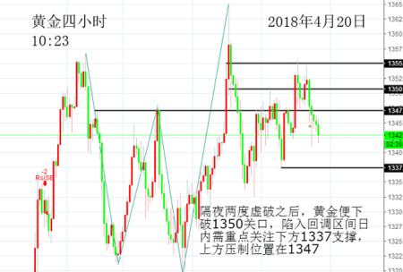 明全策：黃金窄幅震蕩陷下行，倫敦金周線收官危機(jī)