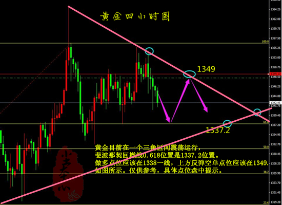 塵本心：4.20黃金震蕩依舊，周線收官黃金有望迎來新格局