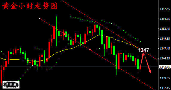 澤熙洲:4.20全球政治緊張局勢暫緩,黃金原油后市走勢分析 澤熙洲:4.20全球政治緊張局勢暫緩,黃金原油后市走勢分析