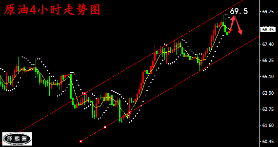 澤熙洲:4.20全球政治緊張局勢暫緩,黃金原油后市走勢分析 澤熙洲:4.20全球政治緊張局勢暫緩,黃金原油后市走勢分析