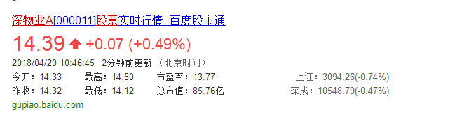深物業(yè)A[000011]股票實(shí)時行情