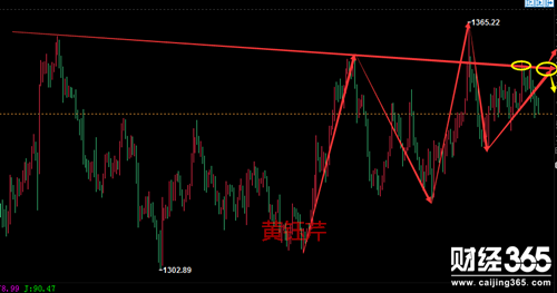 黃鈺芹：黃金重溫震蕩經(jīng)典，三大局勢唱響多空繚繞