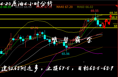 明哲霸金:黃金震蕩待破位,原油挑戰70關口 明哲霸金:黃金震蕩待破位,原油挑戰70關口