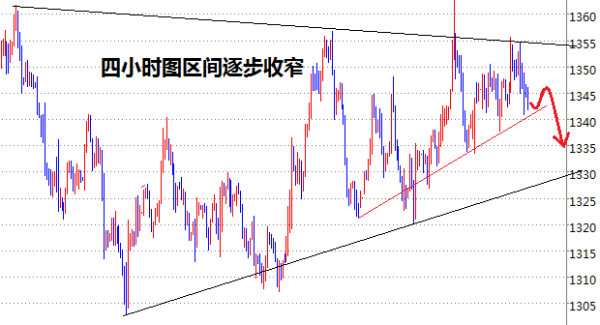 張雅源：4.20黃金1346空如期獲利，黃金反彈就是空就是撿錢