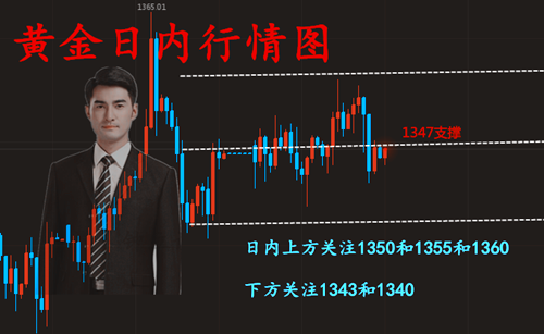 鐘立誠：4.20日內黃金行情分析操作建議附策略