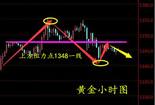 趙鑫勝：4-20朝鮮半島現和平曙光，黃金走弱怎操作？