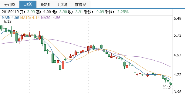輝豐股份股票行情走勢圖