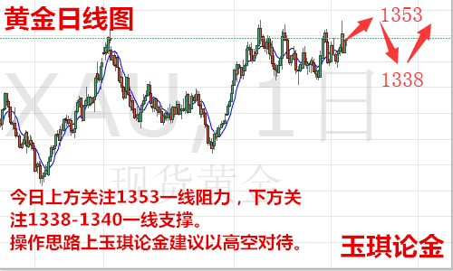 玉琪論金：4.20黃金短線反轉迎回調還會漲嗎，原油日內走勢操作建議