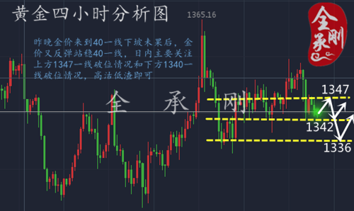 全承剛：4.20金價亞盤窄幅波動，后市還看歐盤定方向