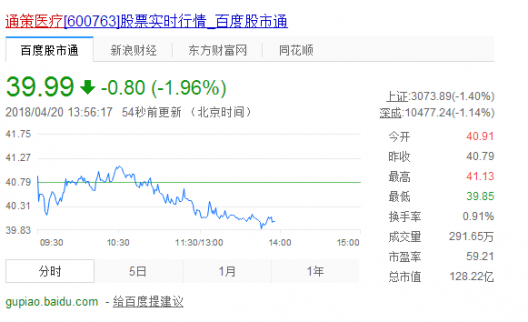 通策醫療股票最新消息：重大利好在這！