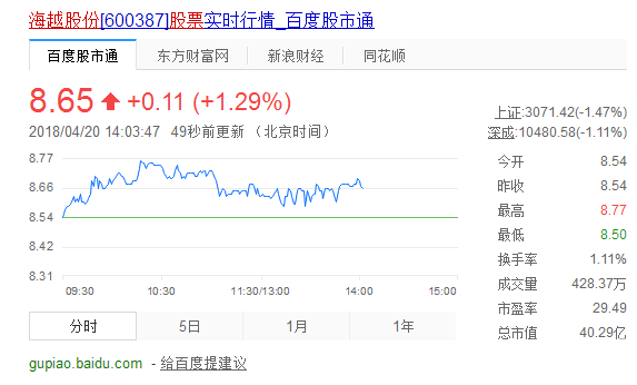 海越股份股票今日多少錢