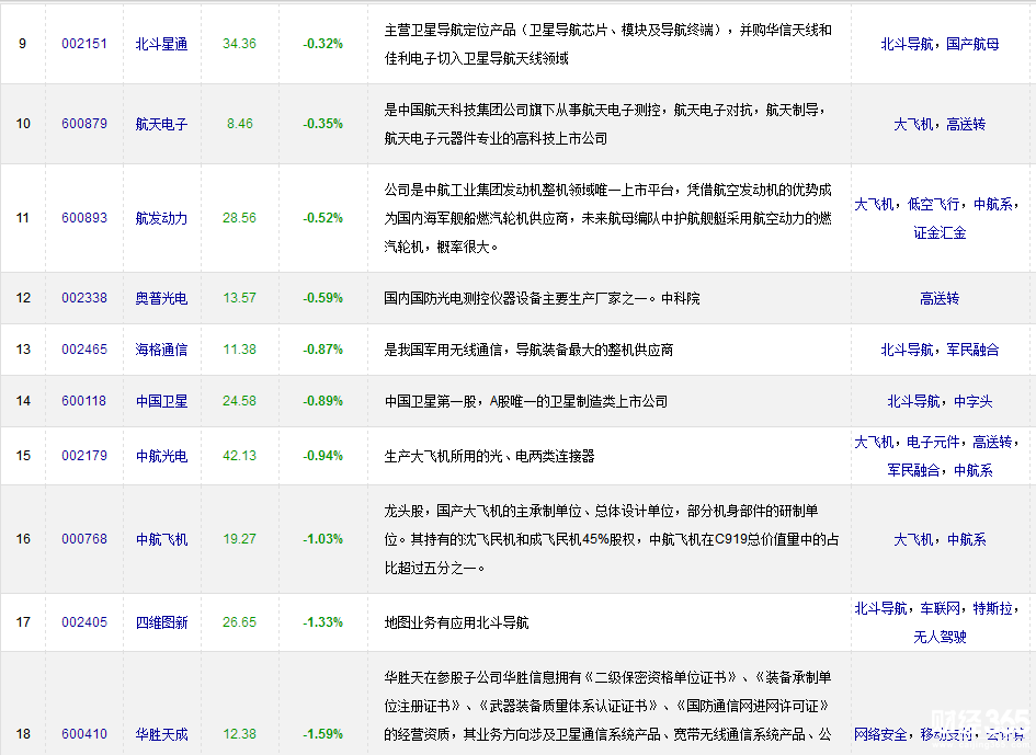 軍工股票有哪些？