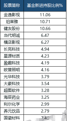 半導體