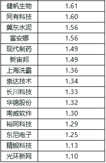 半導體