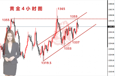 林易兮：黃金下跌何時休，多頭岌岌可危？下周中線直指1356！