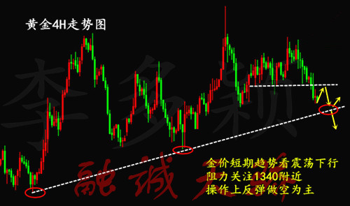 融誠天驕：4.23黃金開盤走勢弱，周一操作建議及解.套方案