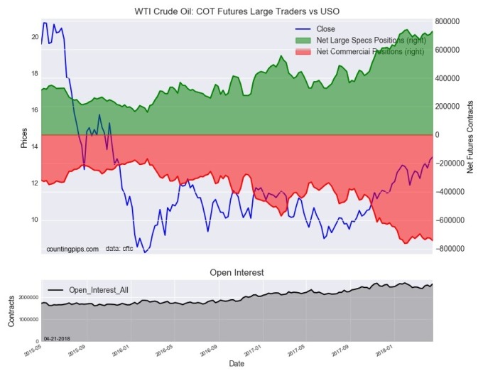 WTI 原油期貨與美國石油指數基金比較