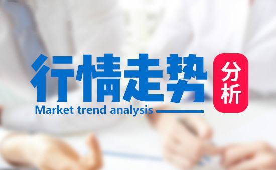 4.23倫敦金本周走勢分析，黃金如何防止被套？中長線如何布局？