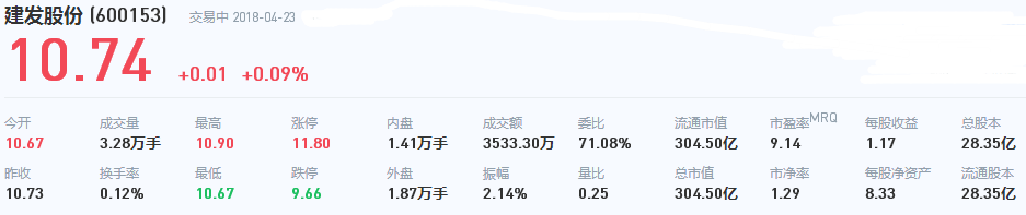 建發股份股票