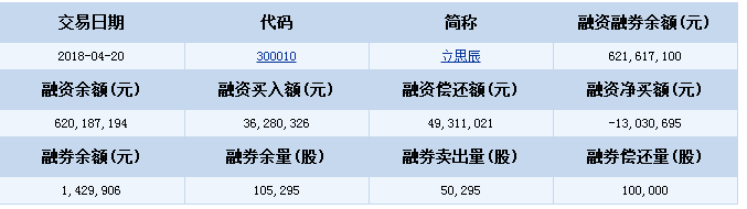 立思辰股票