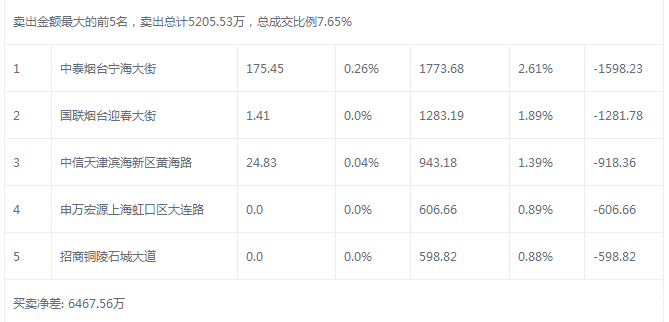 恒邦股份股票龍虎榜
