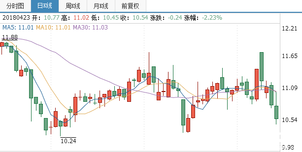 沃華醫藥股票行情走勢圖