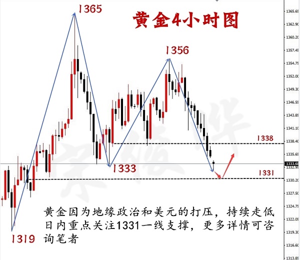 今日黃金走勢(shì)圖