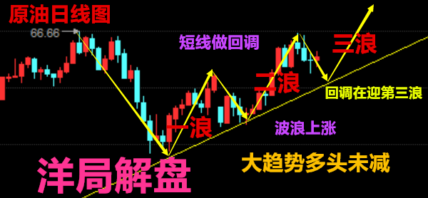 洋局解盤：4.24黃金，原油美指上沖，承壓黃金走勢及操作建議【解套】