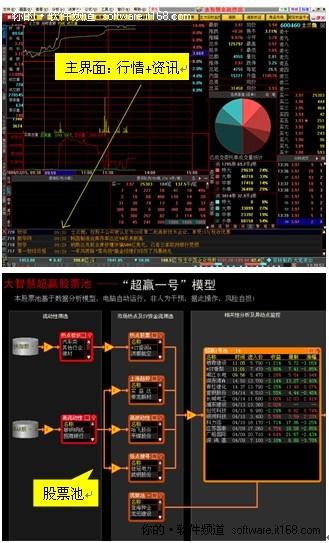 國內十大股票軟件排行榜