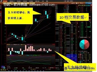 國內十大股票軟件排行榜