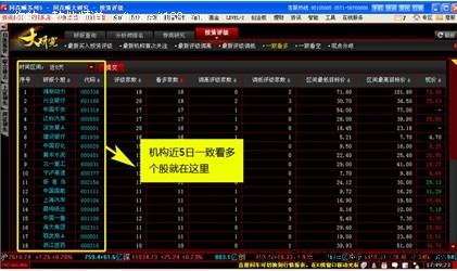 國內十大股票軟件排行榜