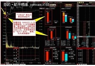 國內十大股票軟件排行榜