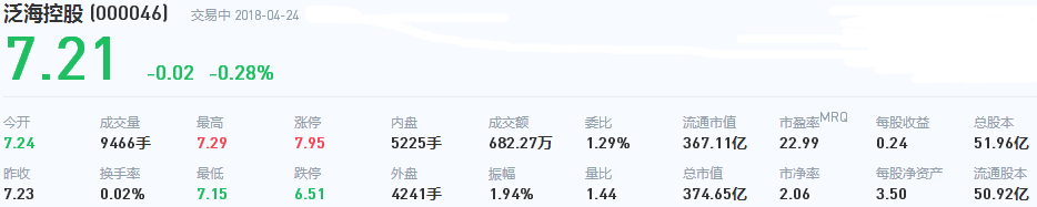 泛海建設(shè)股票