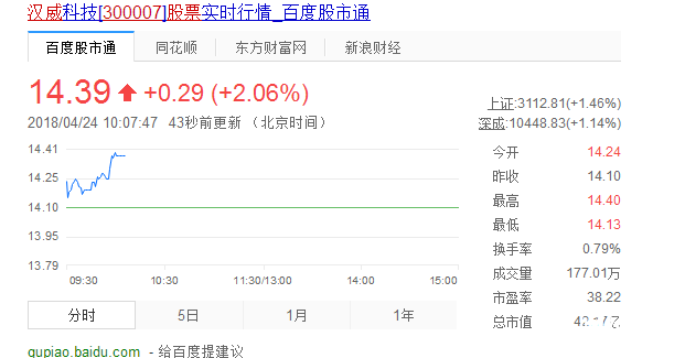 漢威電子股票實時行情