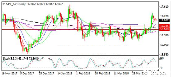 白銀價格走勢圖 白銀價格走勢圖