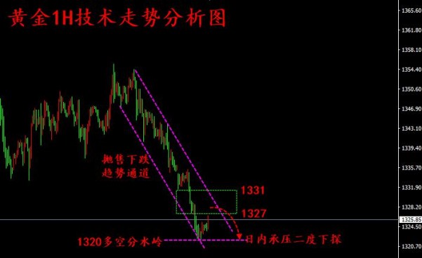 崔雄品金：金市空頭恐難再落，后市多頭通道能否開啟？